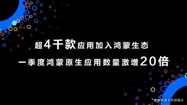 你真會(huì)二選一嗎！鴻蒙生態(tài)應(yīng)用數(shù)量激增：華為微信合作不遠(yuǎn)了