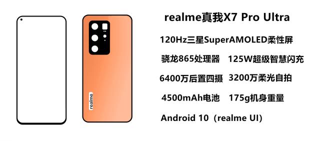 OPPO火力全開 新機(jī)實(shí)力強(qiáng)悍，125W快充 13分鐘充滿（OPPO火力全開新機(jī)實(shí)力強(qiáng)悍）(4)