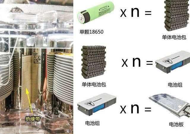 7000節(jié)18650電池 拼湊 而來，特斯拉被懟沒技術(shù)，你怎么看（7000節(jié)18650電池拼湊而來）(3)