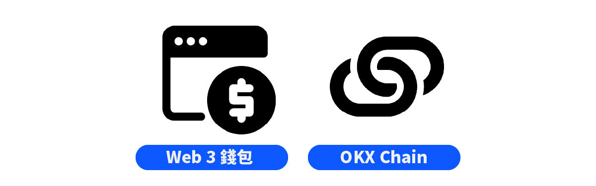 2024全新OKX注冊教學(xué)，完整圖文流程