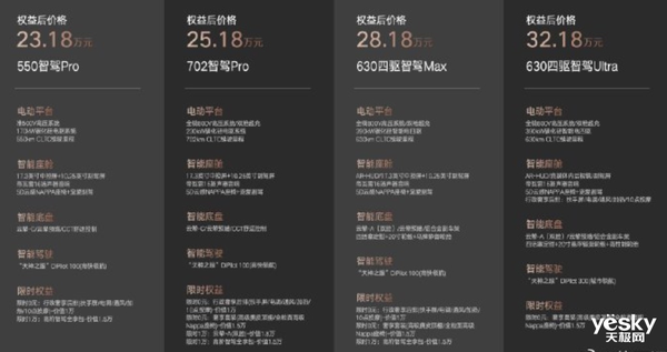 新能源汽車價格戰(zhàn)升級！騰勢N7定價激進：堆料近乎瘋狂