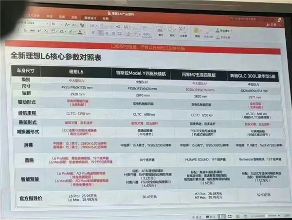全面競(jìng)爭(zhēng)問(wèn)界M7 理想L6發(fā)布定檔：年輕人第一輛移動(dòng)的家