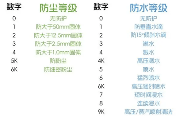 史上首個(gè)“滿級(jí)防水”手機(jī)！OPPO A3 Pro將支持IP69：可承受高壓、水蒸氣