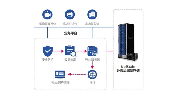 國產(chǎn)兆芯開勝KH-40000 CPU可擴展26.2萬核心！硬盤超880萬TB