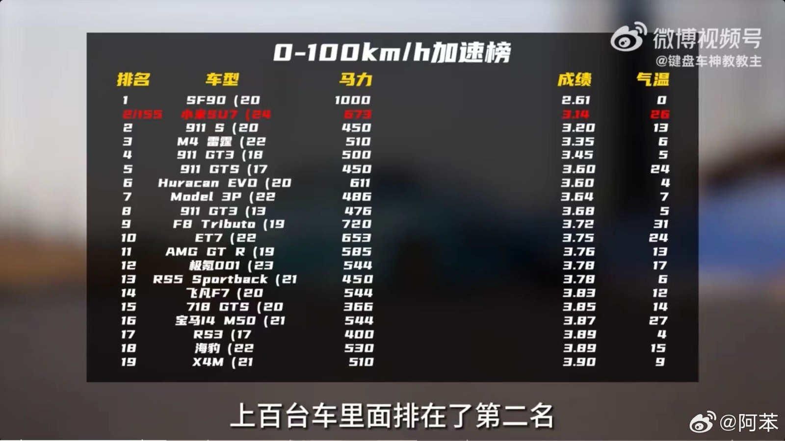 最快中國(guó)車！小米SU7賽道成績(jī)出爐：圈速1:09.99