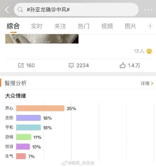 孫亞龍中風(fēng)網(wǎng)友“幸災(zāi)樂(lè)禍” 本人吐槽被買熱搜