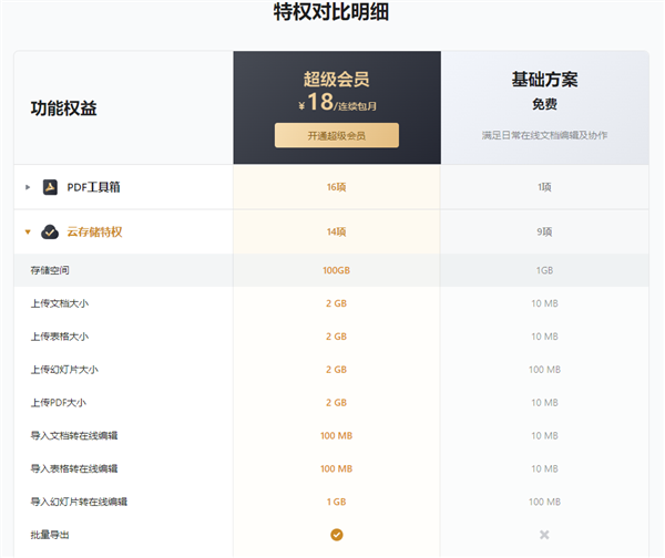 免費(fèi)1GB你夠用嗎 今起騰訊文檔新建在線文檔占用存儲空間