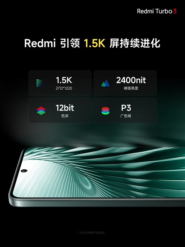 視覺健康友好度S++！Redmi Turbo 3搭載同檔更強1.5K中國屏
