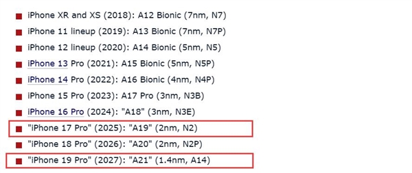iPhone 17 Pro將首發(fā)！曝臺積電2nm/1.4nm工藝量產時間敲定
