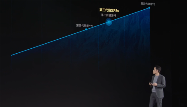 中端手機(jī)性能之王！Redmi Turbo 3跑分超175萬(wàn) 追平第二代驍龍8