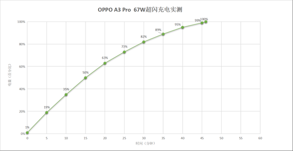 全球唯一一款滿級防水手機！OPPO A3 Pro上手