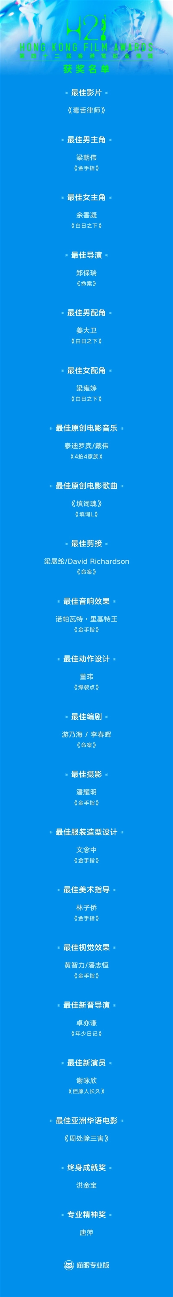 梁朝偉六奪金像影帝！網友褒貶不一