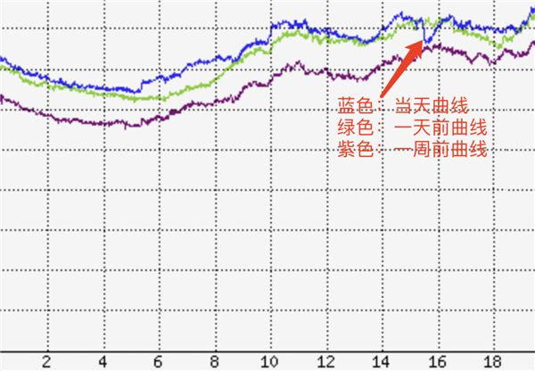 騰訊云突發(fā)故障 87分鐘波及1957個客戶！官方公開內(nèi)幕