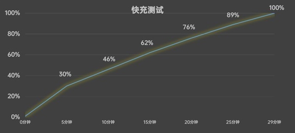 新一代旗艦射門員！真我GT Neo6 SE上手