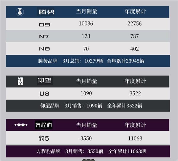 比亞迪發(fā)誓做中國的豐田！可是又得降價(jià) 又得賺錢