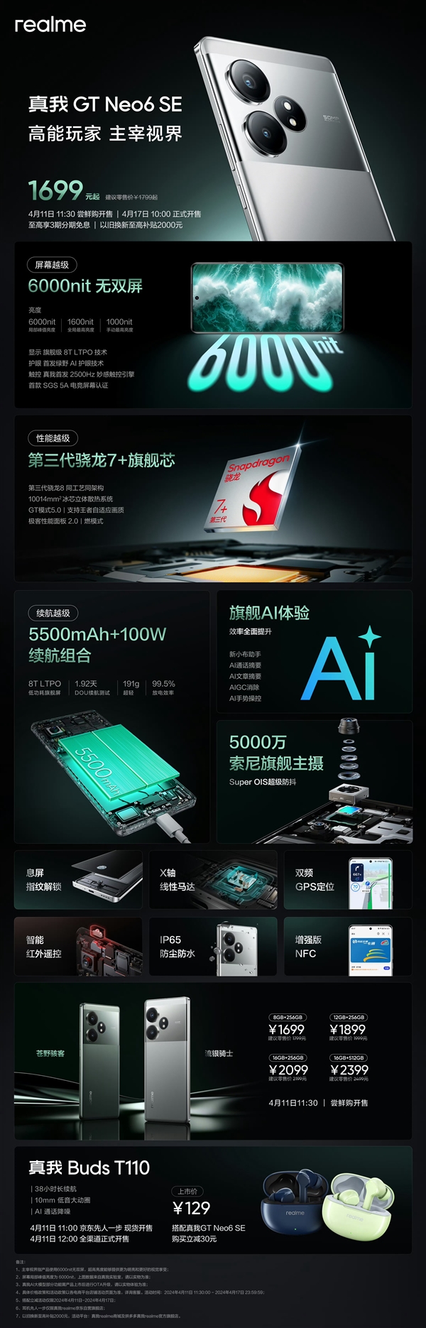 全球首發(fā)6000尼特無雙屏！真我GT Neo6 SE明天首銷：1699元起