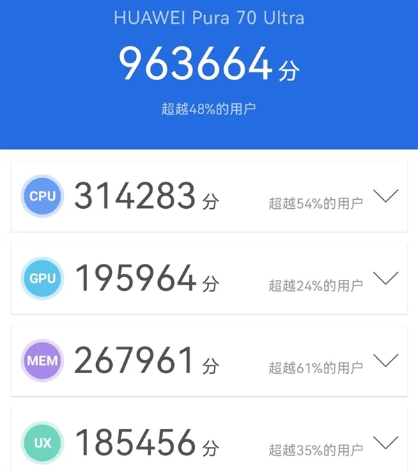 華為Pura 70 Ultra搶到了！你想知道的全都測了 后突生變故