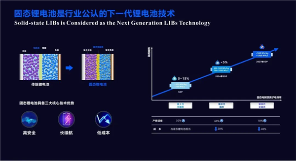 燃油車(chē)大優(yōu)勢(shì)無(wú)了！科學(xué)家研發(fā)全新鈉電池：滿電僅需幾秒鐘