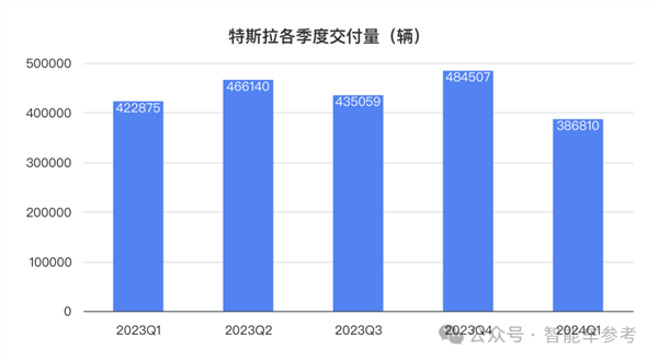特斯拉凈利潤(rùn)暴跌55% 馬斯克一著急說(shuō)出大招：股價(jià)大漲13%