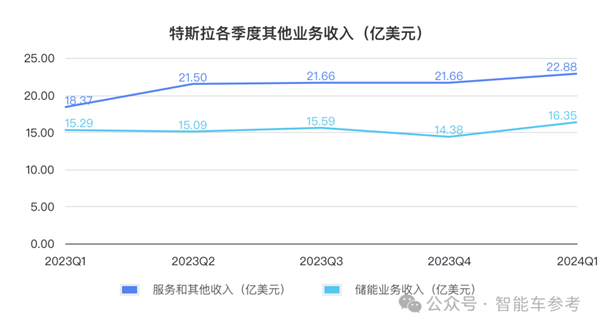 特斯拉凈利潤(rùn)暴跌55% 馬斯克一著急說(shuō)出大招：股價(jià)大漲13%