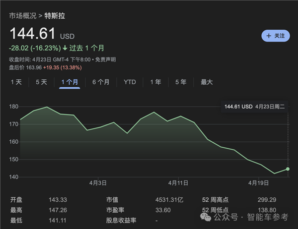 特斯拉凈利潤(rùn)暴跌55% 馬斯克一著急說(shuō)出大招：股價(jià)大漲13%