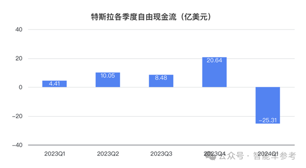 特斯拉凈利潤(rùn)暴跌55% 馬斯克一著急說(shuō)出大招：股價(jià)大漲13%