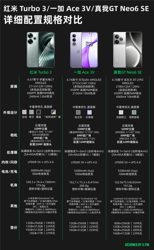 近這批中端手機(jī) 我一臺(tái)都不推薦你買(mǎi)！