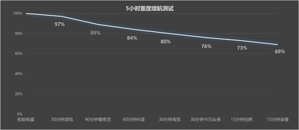 百瓦快充+5500mAh大電池同檔罕見(jiàn)！OPPO K12上手