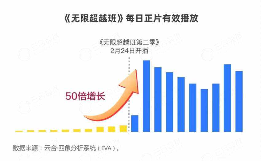 2024開年綜藝市場洞察 - 優(yōu)酷起勢強勁