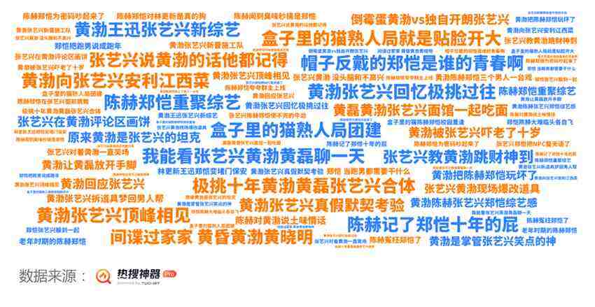 2024開年綜藝市場洞察 - 優(yōu)酷起勢強勁