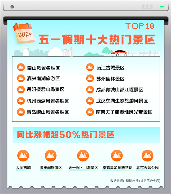 五一假期物品遺失增幅顯著：滴滴客服找回2.3萬件 手機(jī)占比高