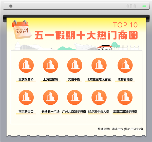 五一假期物品遺失增幅顯著：滴滴客服找回2.3萬件 手機(jī)占比高