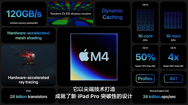 首發(fā)3nm工藝M4芯片！新iPad Pro正式發(fā)布：799美元起