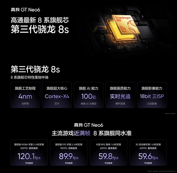 驍龍8s Gen3閃充之王 真我GT Neo6發(fā)布：2099元起