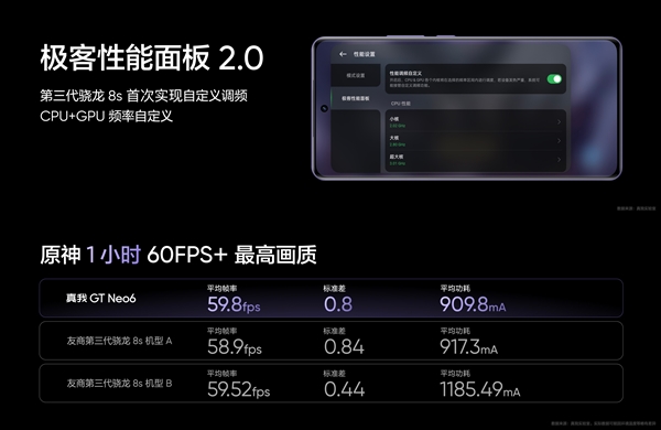 強驍龍8s Gen3旗艦！真我GT Neo6亮相