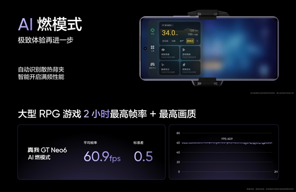 強驍龍8s Gen3旗艦！真我GT Neo6亮相