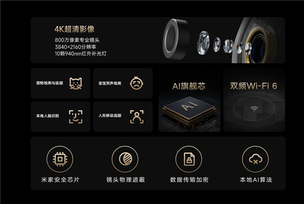 小米首款800萬(wàn)像素智能攝像機(jī)C700開售：4K分辨率 349元
