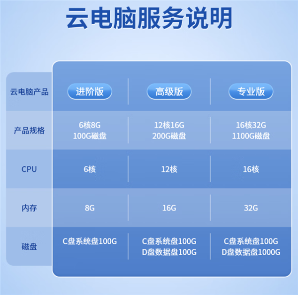 搭載紫光展銳國產(chǎn)芯！中興二合一5G云電腦“逍遙”系列開售：1899元起