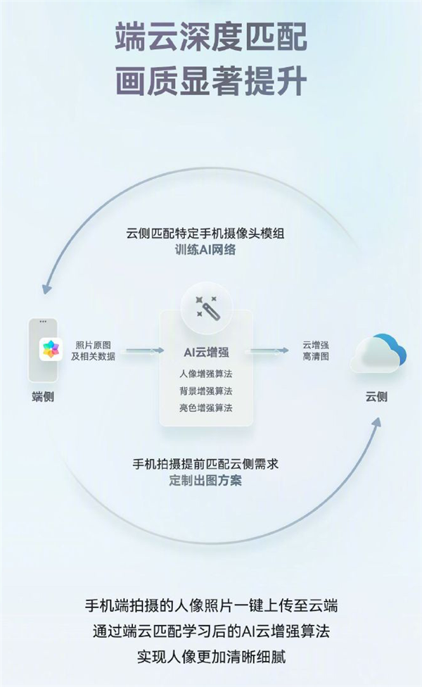 常用常新！華為Mate60系列升級HarmonyOS 4.2：AI云增強、小藝方言太好用了