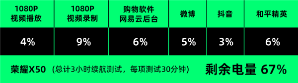 榮耀賣(mài)了1000萬(wàn)臺(tái)的千元機(jī)：是不是因?yàn)殚L(zhǎng)得像華為