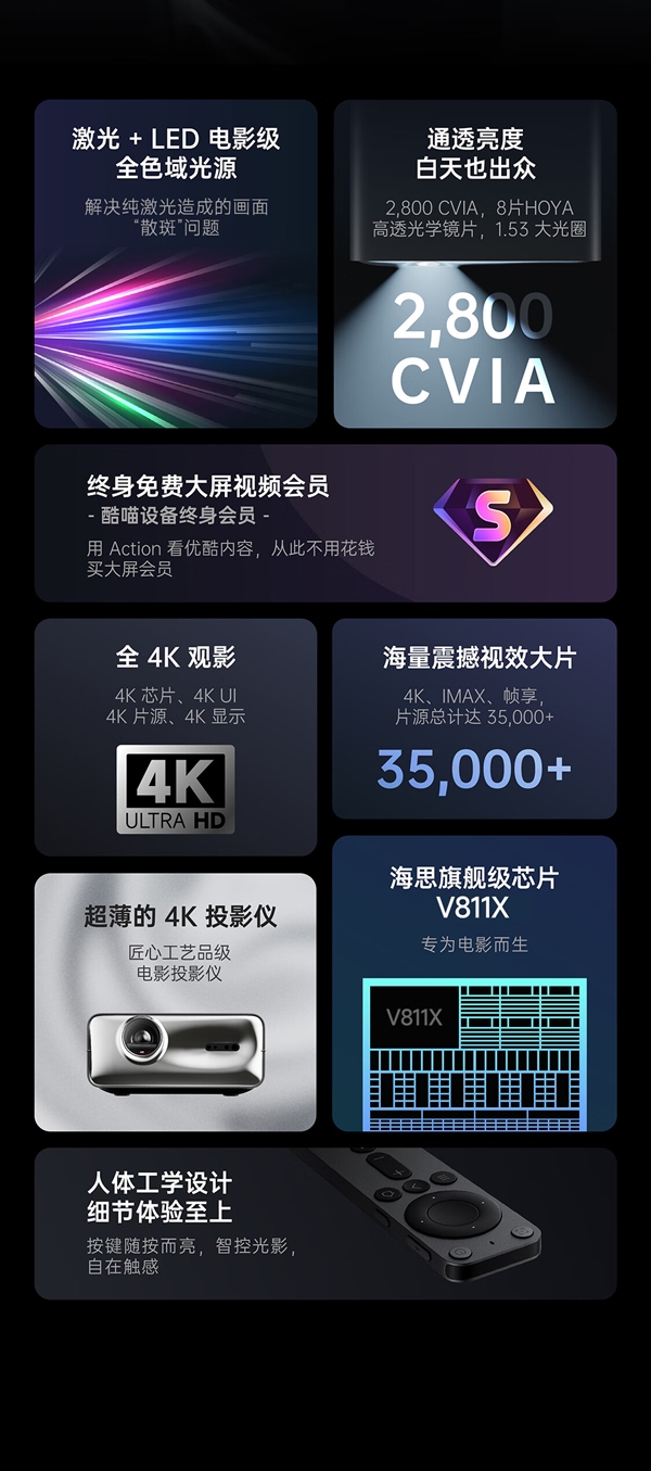 華為海思V811X處理器加持！優(yōu)酷投影儀Action上市：7998元、終生免會員