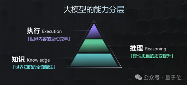 GPT-4 Turbo首次被擊?。a(chǎn)大模型拿下總分第一
