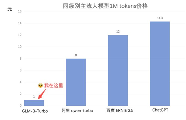 你打折、我免費(fèi) 怎么AI圈突然打價(jià)格戰(zhàn)了