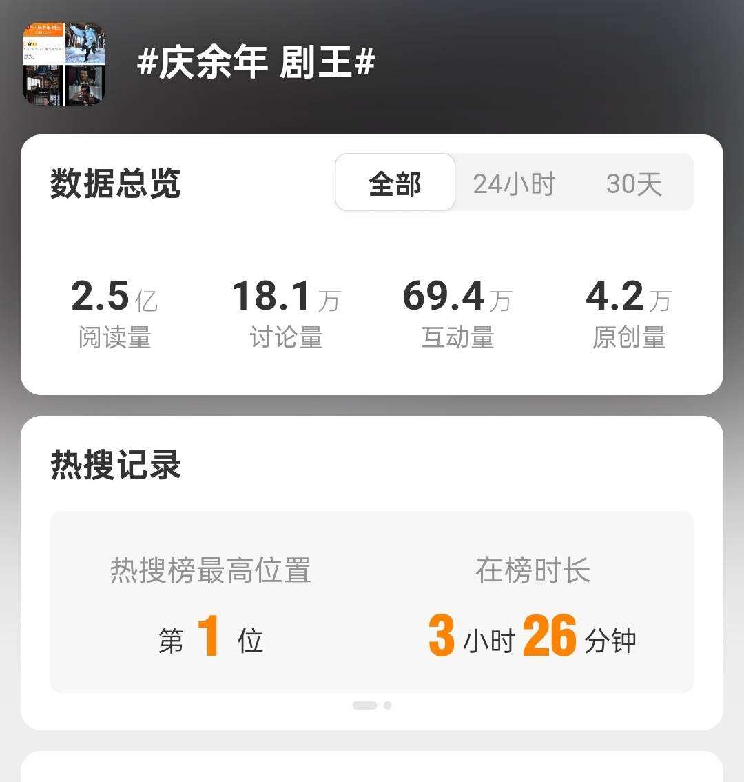 時隔五年才回歸，《慶余年2》開播后熱度飆升