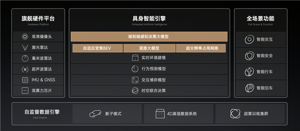 小米SU7 Pro標(biāo)配小米智駕Max：小米強智駕能力