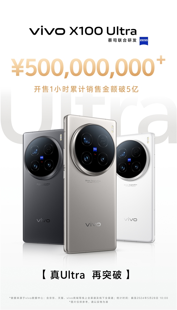 滅霸旗艦！vivo X100 Ultra開售1小時銷售額破5億