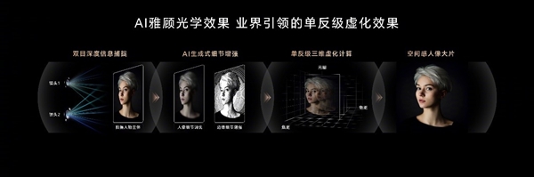好的人像大師！榮耀200系列將百年人像美學(xué)與AI融合
