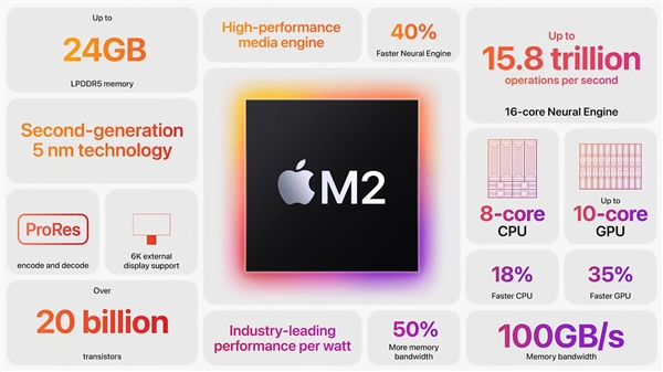 蘋果官方突然更新：M2 iPad Air規(guī)格縮水 10核GPU降級(jí)為9核