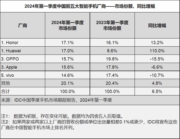 蘋(píng)果iPhone 15系列降價(jià)至歷史新低：市場(chǎng)競(jìng)爭(zhēng)加劇