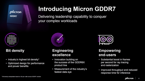 RTX 50要用！美光宣布GDDR7顯存：性能、帶寬、能效提升超50%